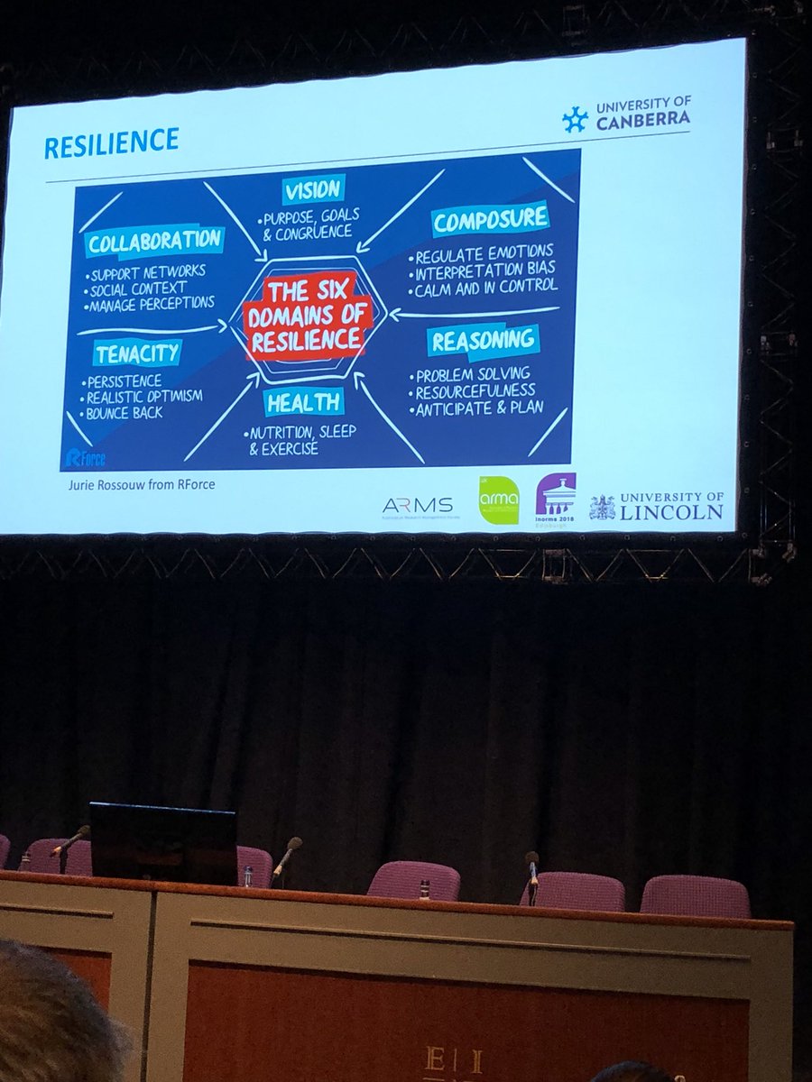 tlaitken's tweet photo. Workshop on the habits of effective leaders - Resilience #INORMS2018 https://t.co/nJ9ywXDpDx
