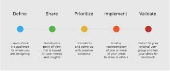 Every facet of an organization can use "Design Thinking" !

bbntimes.com/en/technology/…