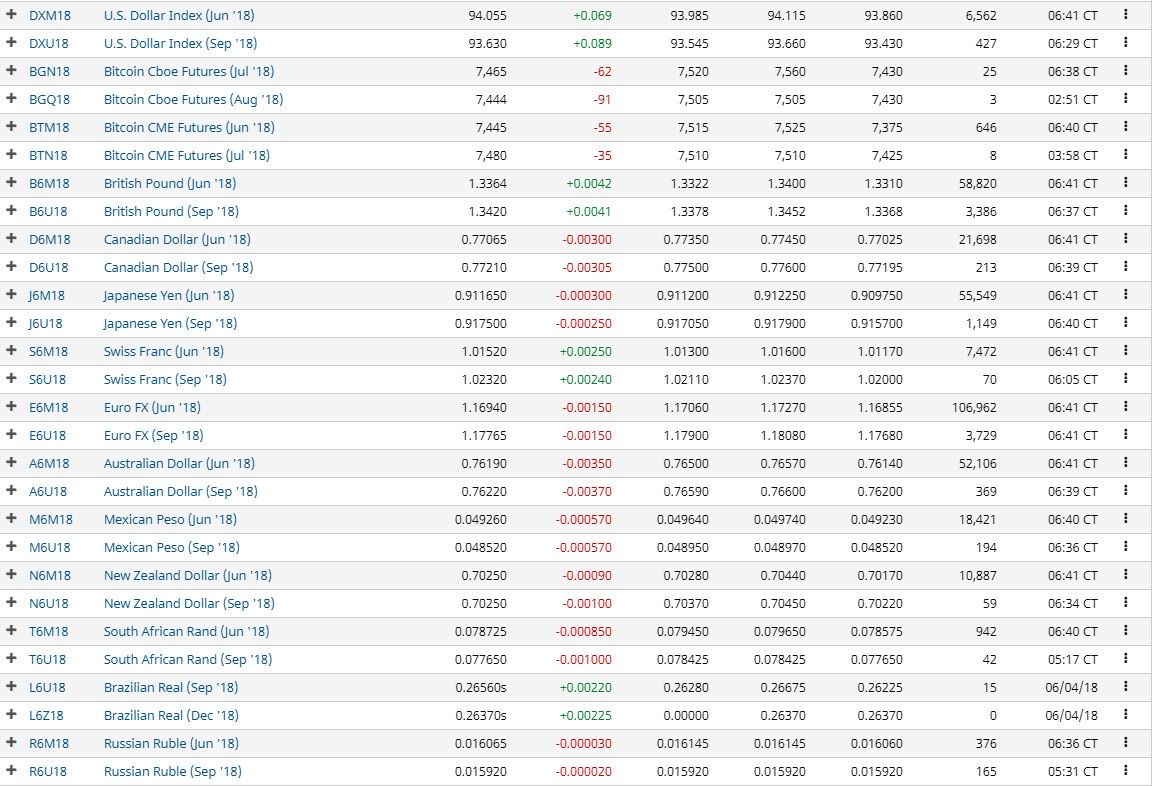 Merhaba değerli yatırımcılarım,

Piyasalarda şu an en çok kazandıran para birimi Us dolar ındex (sep 2018) 0,089 değer kazanırken,South African rand (sep 2018) 0,001000 değer kaybediyor. Diğer para birimlerine ilişkin değerleri tabloda görebilirsiniz. #forexsignal #forextrading