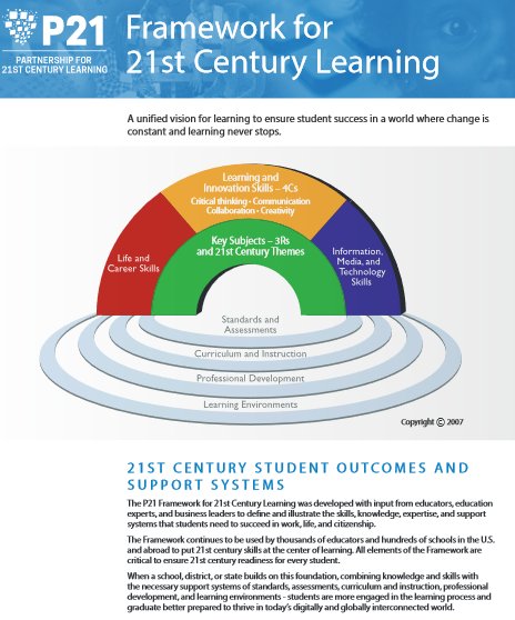 michelle_botham's tweet photo. Ensuring student success!!!! A framework for student learning where the world is constantly changing and the learning doesn't stop. https://t.co/zXWGQ8Q2oS
#UoNTeach #Education #21stCentury https://t.co/ANY1dv53RL
