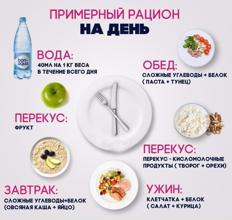 Меню Правильного Питания Диеты. Меню ПП на неделю для похудения. Таблица с рецептами из простых продуктов, примерный рацион питания на 1000, 1200, 1500 калорий в день