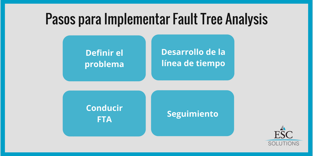 esc_solutions's tweet image. El Análisis de fallas es el proceso que permite averiguar la causa raíz de un problema ¿Conoces que es el fault tree analysis?  linkedin.com/company/escsol…
#FaultTreeAnalysis #Analysis #Fallas #Problema
