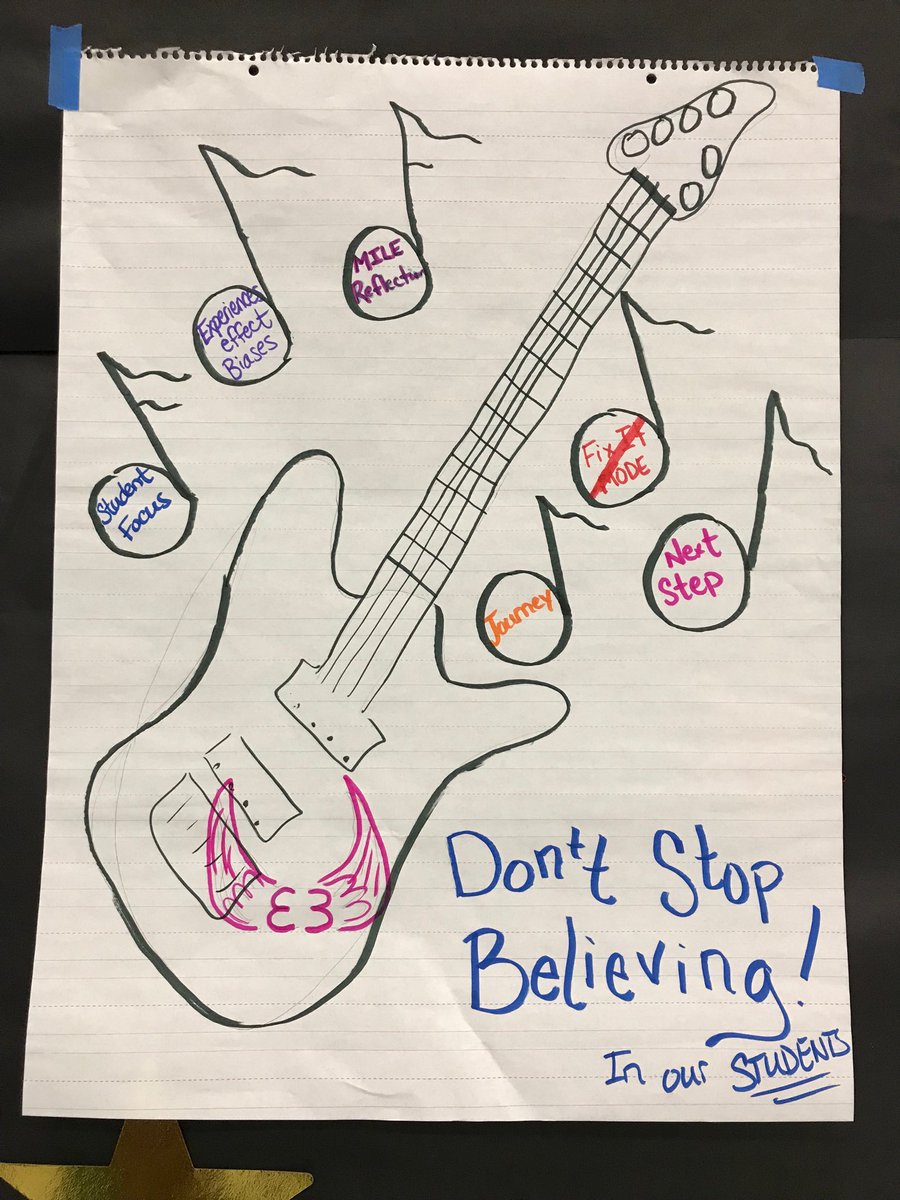 GuynnShay's tweet photo. Final outcome for Cohort E3 - Don’t Stop Believing, We Sure Aren’t!! @drheidi2007 @Grantham_Greats @KerleyKeystones https://t.co/VvnFisp8S9