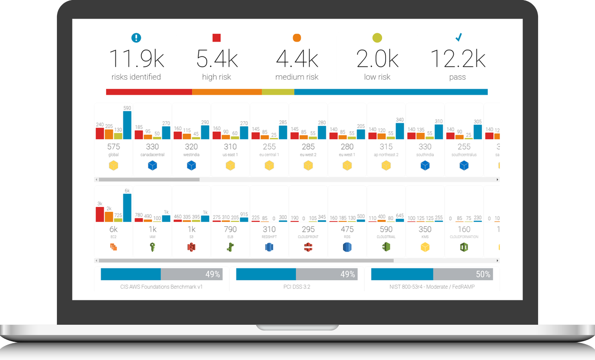 kevinsummer415's tweet image. Real-time View of Your #Cloud #Security - Free #Compliance Assessment using #ESP okt.to/AOFTTi