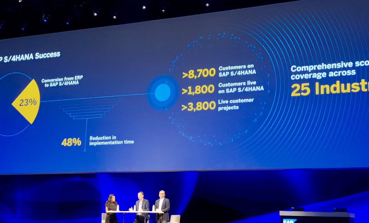 GaurAseem's tweet image. #S4HANA is the number ONE in memory ERP in the world with 1800 live customers and growing stronger every day @LeukertB #SAPPHIRE2018