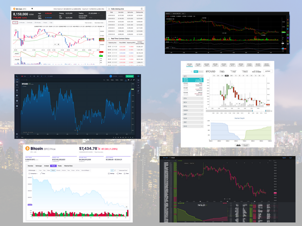 Chartiq Charts