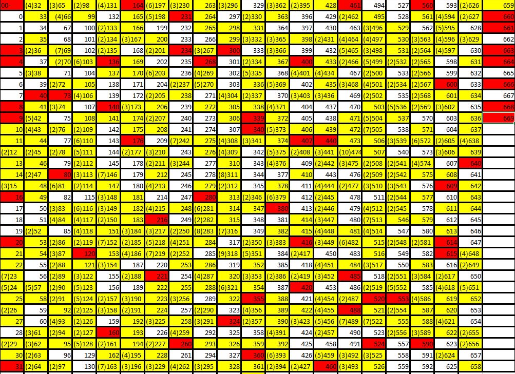 <a href="/PaniniTakas/">Panini Takas</a> #panini <a href="/PaniniTR/">Panini Türkiye</a> <a href="/PaniniTakas/">Panini Takas</a> #paninitakas Güncel Liste sarı renk olanlar fazla ,kırmızı renk olanlar eksik ,beyaz olanlar hiç yok ilgilenen arkadaşlar Dm den yazabilir