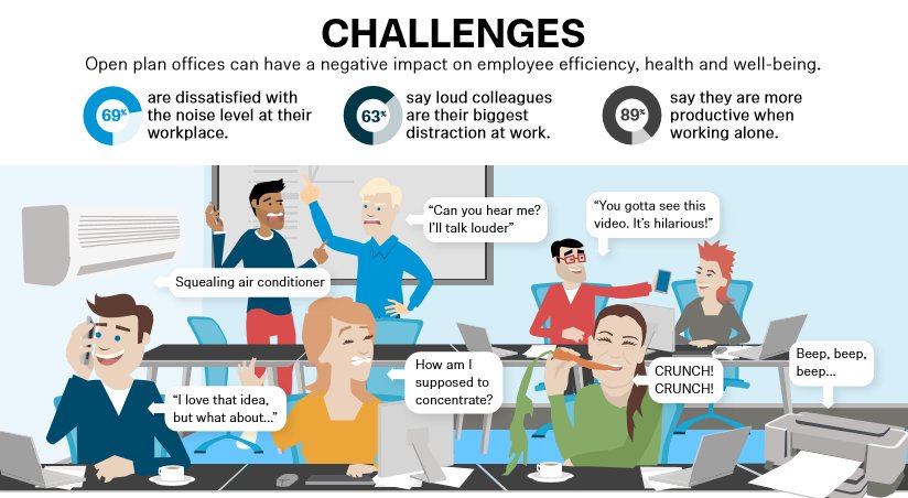 EveryDEtiquette's tweet photo. Working in an Open Plan office doesn't have to be so challenging. #OpenPlanOfficeEtiquette https://t.co/Qs5z2vcAEE
