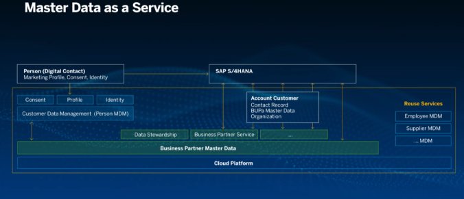 WFTCloud's tweet photo. Get a holistic view of you customer and business at the same time with Master data as a Service #SAPPHIRENOW #WFTCloud #SAP https://t.co/nl1Z7Xd0di