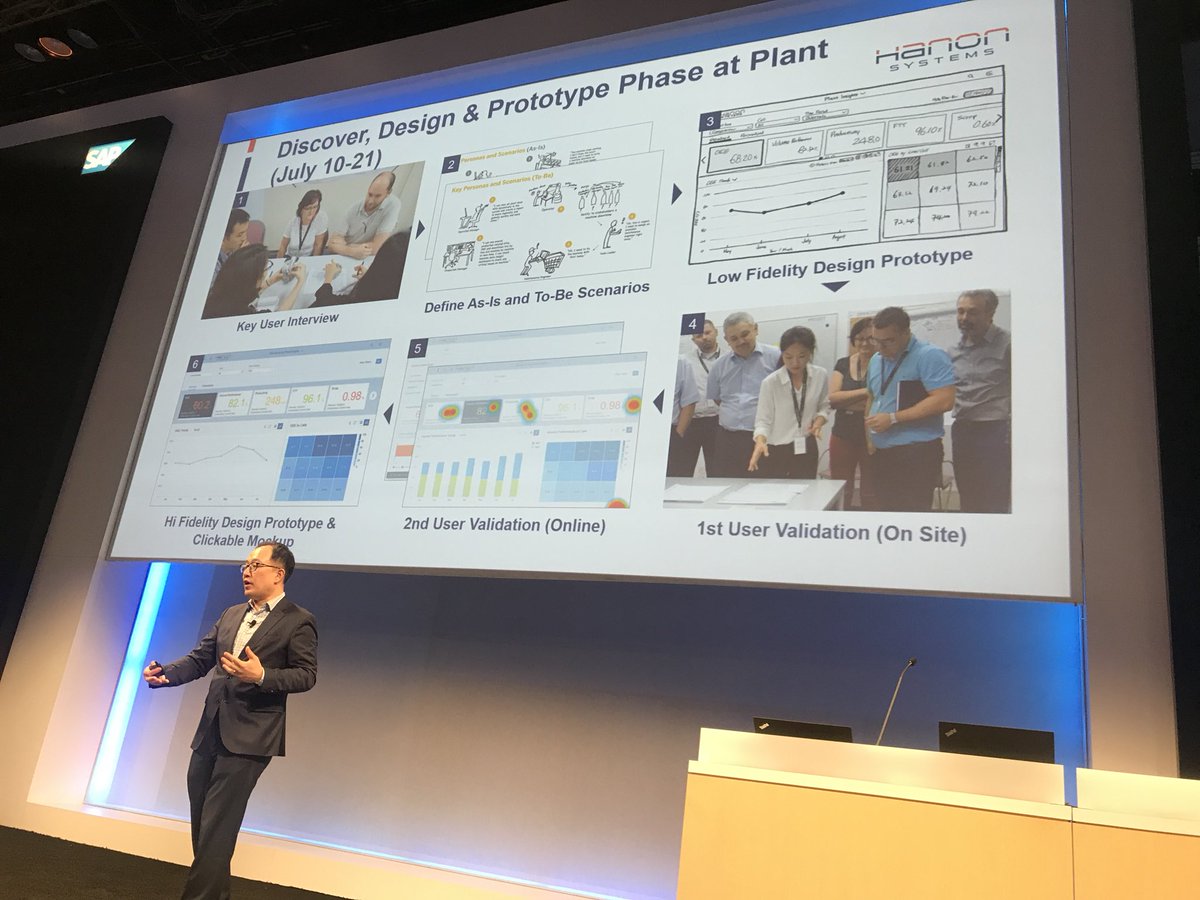 HauserAndreas's tweet photo. Robert Oh CIO Hanon Systems talks about the value of #DesignThinking and the @SAPLeonardo design-led approach. It starts with the people, not technology #SAPPHIRENOW @SAP_designs @SAPAppHaus https://t.co/o58xh2FWJO