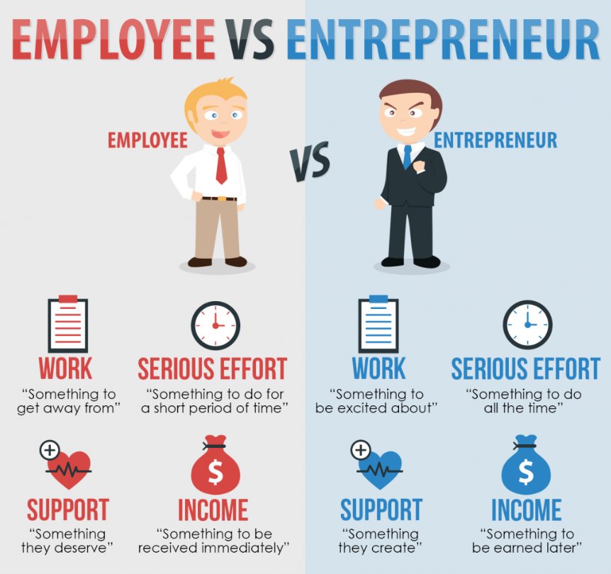 Rebekah Radice On Twitter Employee Vs Entrepreneur Mindset For An