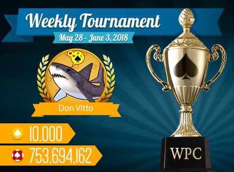 playwpc's tweet photo. Congratulations to the winner of #WorldPokerClub #weeklytournament, from May 28 to June 3! Weekly tournament pot totaled 753,694,162 chips! 
Don’t miss your chance to win BIG every week! 🏆 💰
Enjoy fair #poker 👉 https://t.co/QzXARndxuV https://t.co/TrnjTdZ2GU