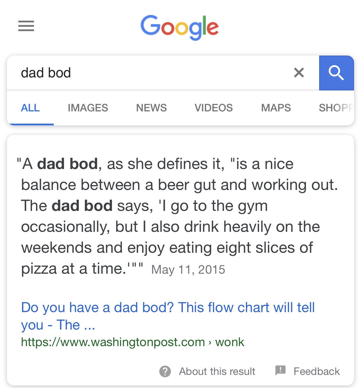 Dad Bod Chart