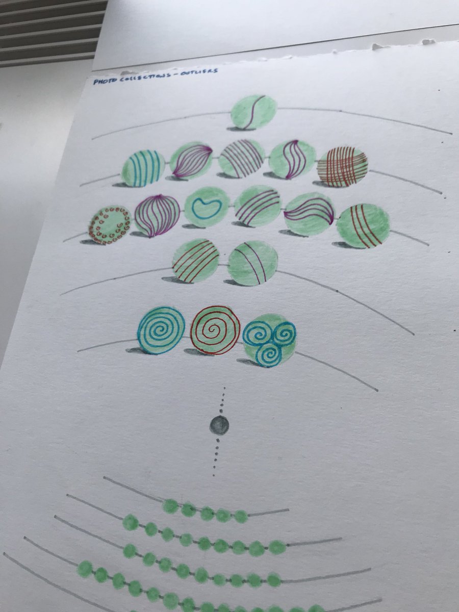_deardata's tweet photo. Reunited!!!! We taught a very special personal data drawing workshop toghether at @eyeofestival yesterday, the place where we first met.
Data artworks from the attendees were absolutely mindblowing!! Thanks everyone for attending! https://t.co/p6UxvXmUGr