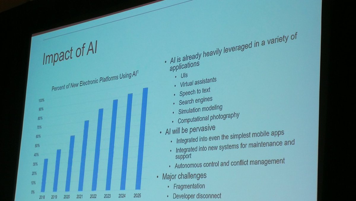 TekStrategist's tweet image. @tiriasresearch projects a huge impact of machine learning and AI on new electronic platforms going forward. #IoTDevCon #MLDevCon