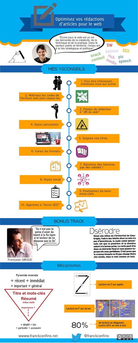 Les 10 conseils de <a href="/franckconfino/">Franck Confino</a> pour optimiser la rédaction d'articles pour le web. Tout y est ! franckconfino.net/conseils-redac… #Numerique #Content #SEO #ComPublique