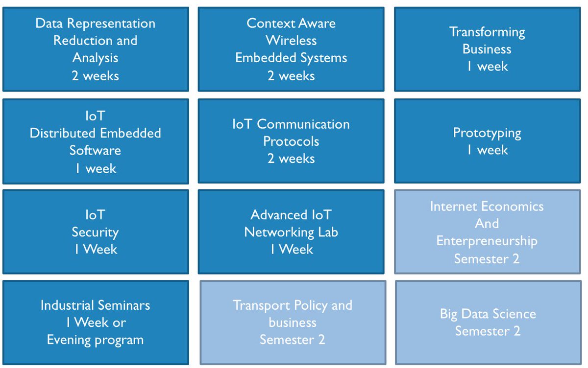 Postgraduaat IoT (@pg_iot) on Twitter photo Tomorrow <a href="/HellinckxPeter/">Peter Hellinckx</a> will present the schedule of our new modular program.If you want to train your employees on specific IoT topics come and visit us <a href="/IoT_ConEurope/">Internet of Things Convention</a> . In collaboration with <a href="/UAntwerpen/">UAntwerpen</a> <a href="/ugent/">UGent</a> <a href="/VUBrussel/">VUB</a> @PortofAntwerp <a href="/Stad_Antwerpen/">Stad Antwerpen</a> <a href="/DistriNet/">DistriNet</a> <a href="/imec_int/">imec</a> Tomorrow <a href="/HellinckxPeter/">Peter Hellinckx</a> will present the schedule of our new modular program.If you want to train your employees on specific IoT topics come and visit us <a href="/IoT_ConEurope/">Internet of Things Convention</a> . In collaboration with <a href="/UAntwerpen/">UAntwerpen</a> <a href="/ugent/">UGent</a> <a href="/VUBrussel/">VUB</a> @PortofAntwerp <a href="/Stad_Antwerpen/">Stad Antwerpen</a> <a href="/DistriNet/">DistriNet</a> <a href="/imec_int/">imec</a>