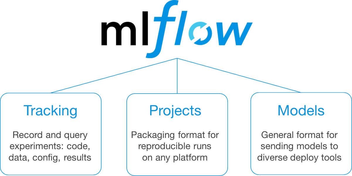 I  💚💚 MLflow.org  👏 an open source platform for the complete #machinelearning lifecycle, just announced and demoed by <a href="/matei_zaharia/">Matei Zaharia</a> #SparkAISummit  goo.gl/NzfmRk