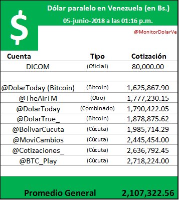 MonitorDolarVe tweet picture