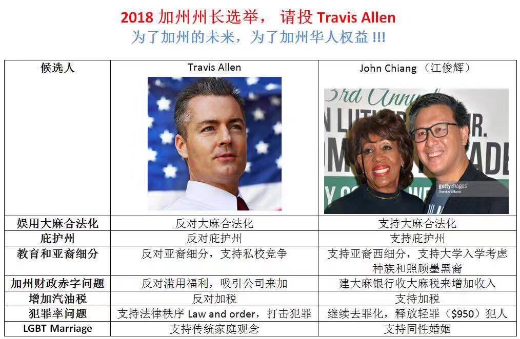 zuzu2007's tweet photo. TODAY, June 5. Spread the word. Retweet. Text your friends.
Text VOTECA to 90975 to find your polling place.【请扩散】手机发短信VOTECA 到 90975,输入地址就可以找到附近的投票站地址!#votetravisallen #RedWaveRising #voteca #TravisAllen4CAGovernor https://t.co/JGDCO4wQX1