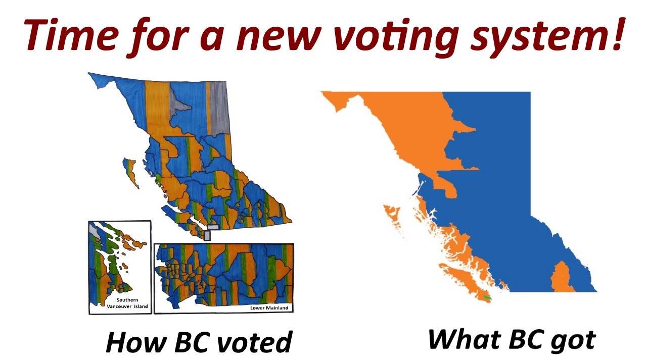 BC under proportional vs fptp