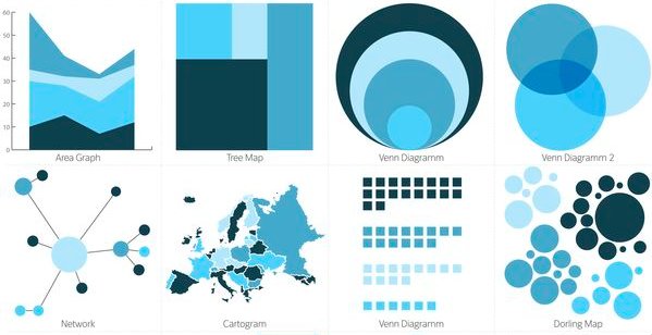 MarcDeChellis's tweet photo. 101 Free Data Visualization Resources - Ideas, Tools &amp; More! https://t.co/QsOEgLq9Nf #data #dataviz #design #infographics #tableau #powerbi https://t.co/5BcZPmrrmv