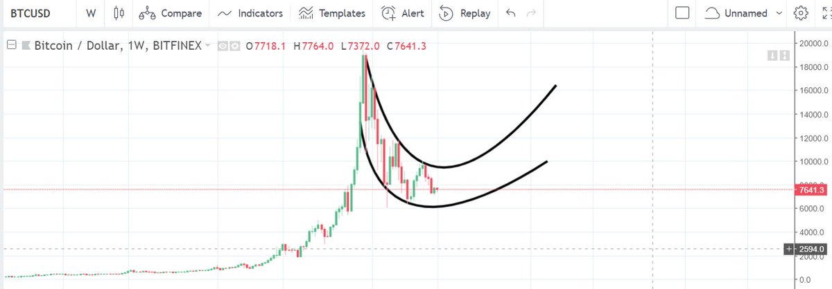Crypto M01 tweet media