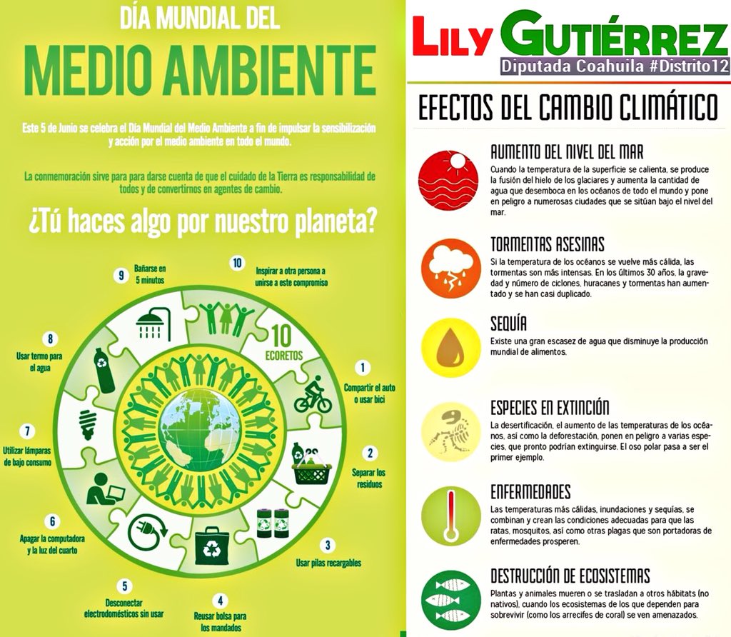 LilyGutierrezB's tweet photo. Hoy 5 de Junio #DiaMundialDelMedioAmbiente fecha para hacer conciencia de la necesidad de llevar a cabo un desarrollo sostenible para preservar el medio ambiente. Es urgente y necesario que todos hagamos algo x nuestro planeta. 
#Distrito12 por un mundo 🌎 sano para todos https://t.co/3y3MtIV16z