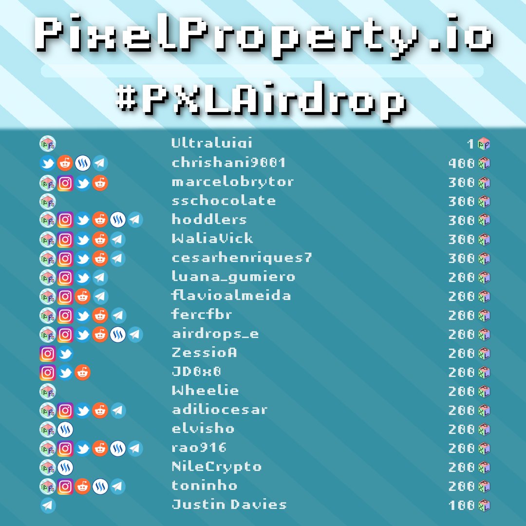 PixelPropertyio's tweet photo. A special thank you to our Twitter #PXLAirdrop winners! Here's our #crypto #giveaway winners who won big! @chrishani9001 @marcelobrytor @hoddlers @WaliaVick @cesarhenriques7 @luana_gumiero @fercfbr @airdrops_e @ZessioA @JD0x0 @adiliocesar @rao916 https://t.co/EFcTxwfaSg