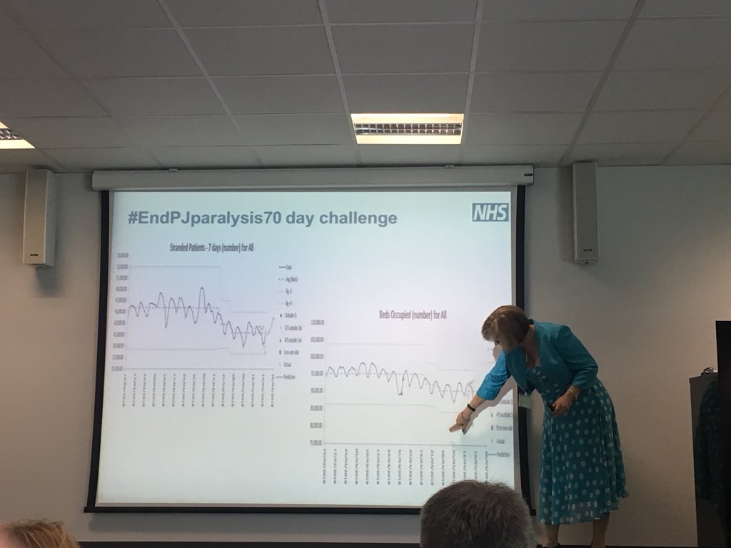 Stephan71513705's tweet photo. A fantastic day with such inspirational speakers #PatientTimeConf Great quantifiable improvements delivered by #endpjparalysis https://t.co/NU2uQkBr7M