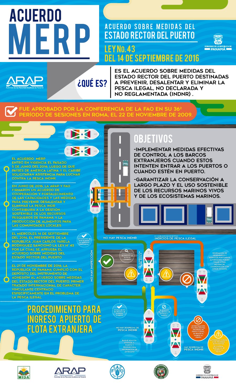 Torneado Terminal Fanático ARAP on Twitter: "Se eligió el 5 de Junio como Día Int de la lucha contra la #PescaINDNR, porque entró en vigor el primer tratado internacional destinado a poner fin a esta Torneado Terminal Fanático ARAP on Twitter: "Se eligió el 5 de Junio como Día Int de la lucha contra la #PescaINDNR, porque entró en vigor el primer tratado internacional destinado a poner fin a esta