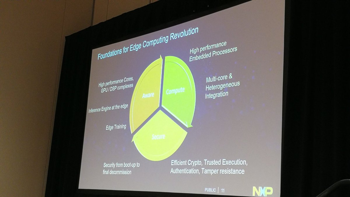 TekStrategist's tweet image. Enabling edge computing will allow vast amounts of unused data to be processed according to @NXP, the leader in IoT solutions. #IoTDevCon