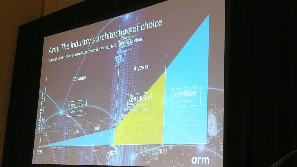 TekStrategist's tweet image. Arm projects phenominal growth in IoT, especially with Arm-based chips. #IoTDevCon #MLDevCon
