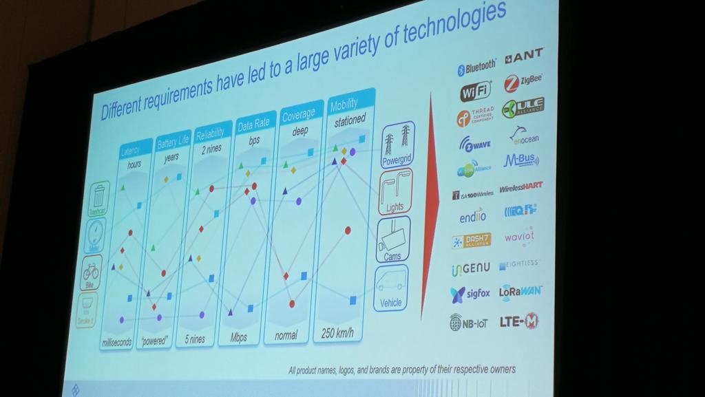 TekStrategist's tweet image. @Rhode&amp;amp;Schwarz discusses the challenges of testing communications with IoT devices. #IoTDevCon