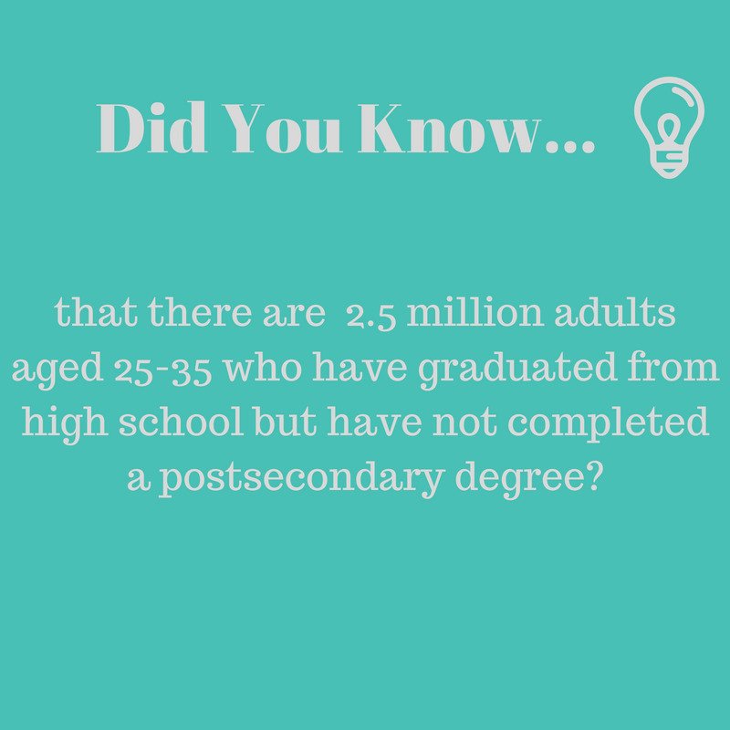 Align Capital Region tweet media