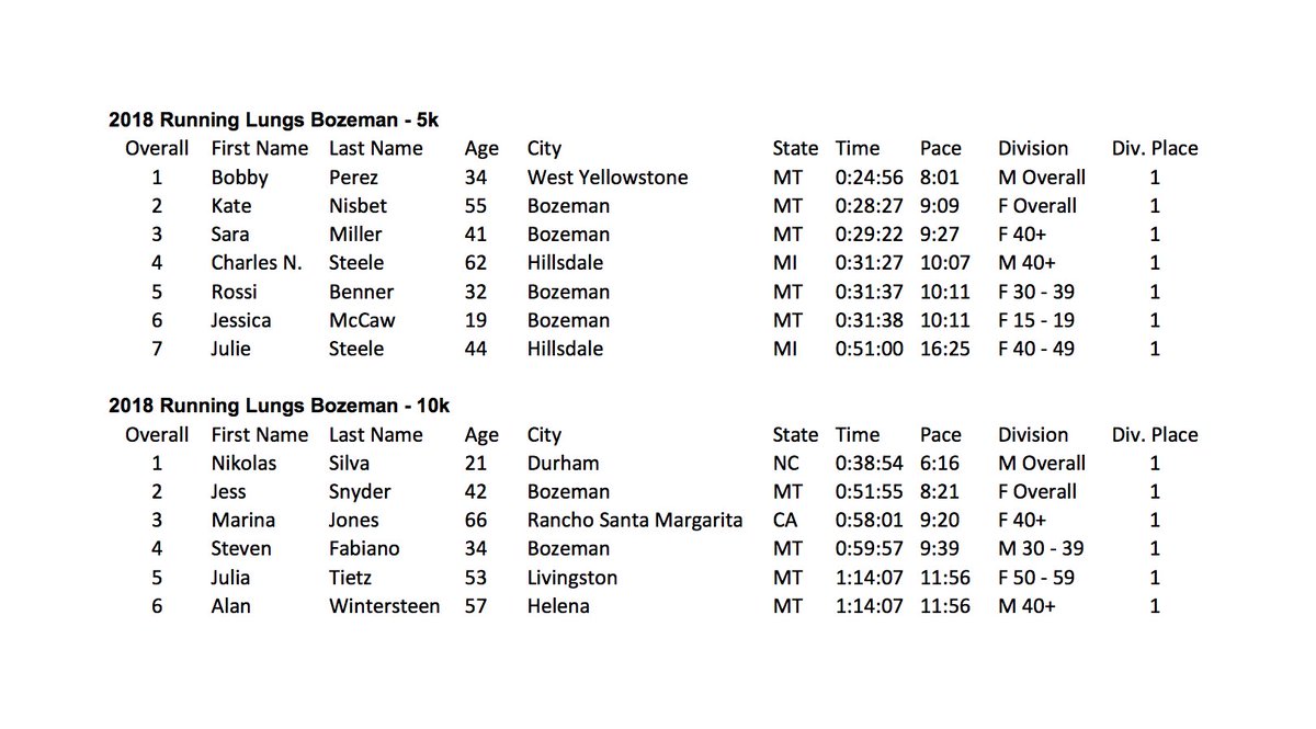 WortmanLungCancerOrg tweet media