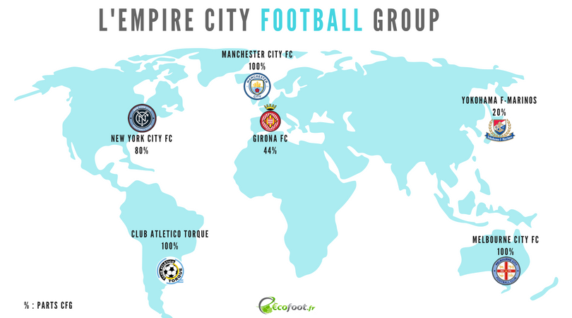 Anthony_Alyce's tweet photo. 🔵 Avec une telle stratégie, #ADUG montre qu'il n'est pas que de passage à la tête de #ManchesterCity. Une stratégie audacieuse et de long terme qui doit permettre à City de devenir une puissante marque mondiale
➡️ https://t.co/Q6Zsza7HLu https://t.co/7aXuOBzNgl