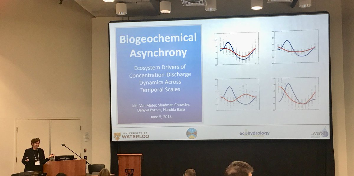 Lake_Futures's tweet image. Kim (@VanmeterKVM) just gave a great presentation on biogeochemical asynchrony! #GWFASM #basulab