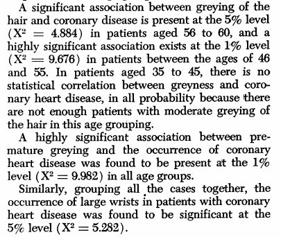 Grey hair is correlated with coronary disease.