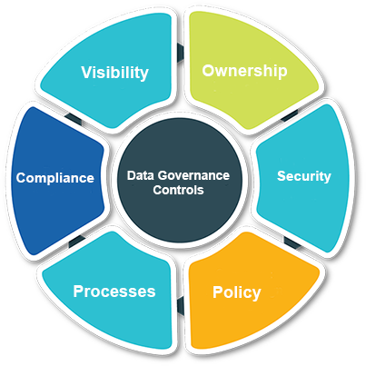 QlikDork's tweet photo. Without #DataGovernance that includes your #BusinessRules your "single source of truth" is really just a "single source of 0's and 1's"  #Metadata #DataFidelity #DataQuality https://t.co/RmuUQtSuUo