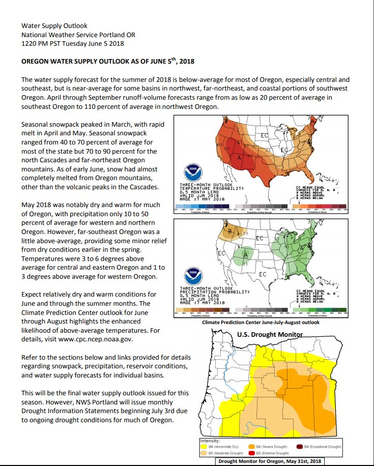 Here's an updated Water Supply Outlook for Oregon this summer. Overall, not great news, as much of the state is expected to see below average stream flow through September. The warm and dry May did not help...#orwx