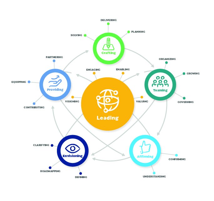 agilecxo's tweet photo. Take your first step towards building a career as an Organizational #Agile Assessor, Instructor, and Coach with #AgileCxO! Join us for class and cert exam on August 24. https://t.co/XDgil7VVox https://t.co/pU8lqsUm0j
