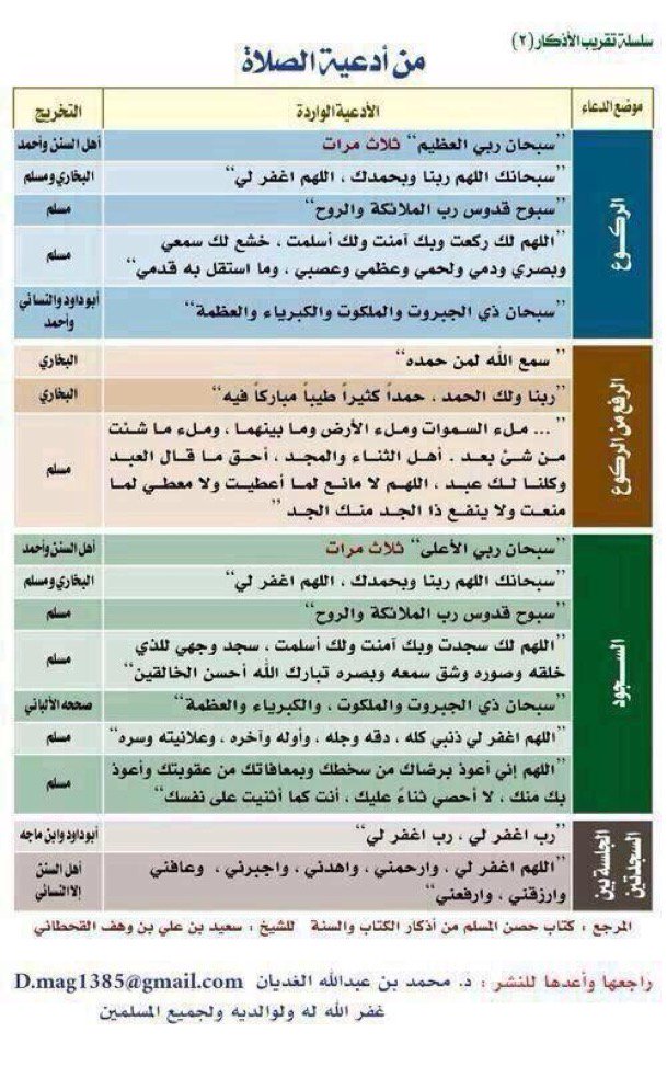 ماذا يقول المصلي في ركوعه