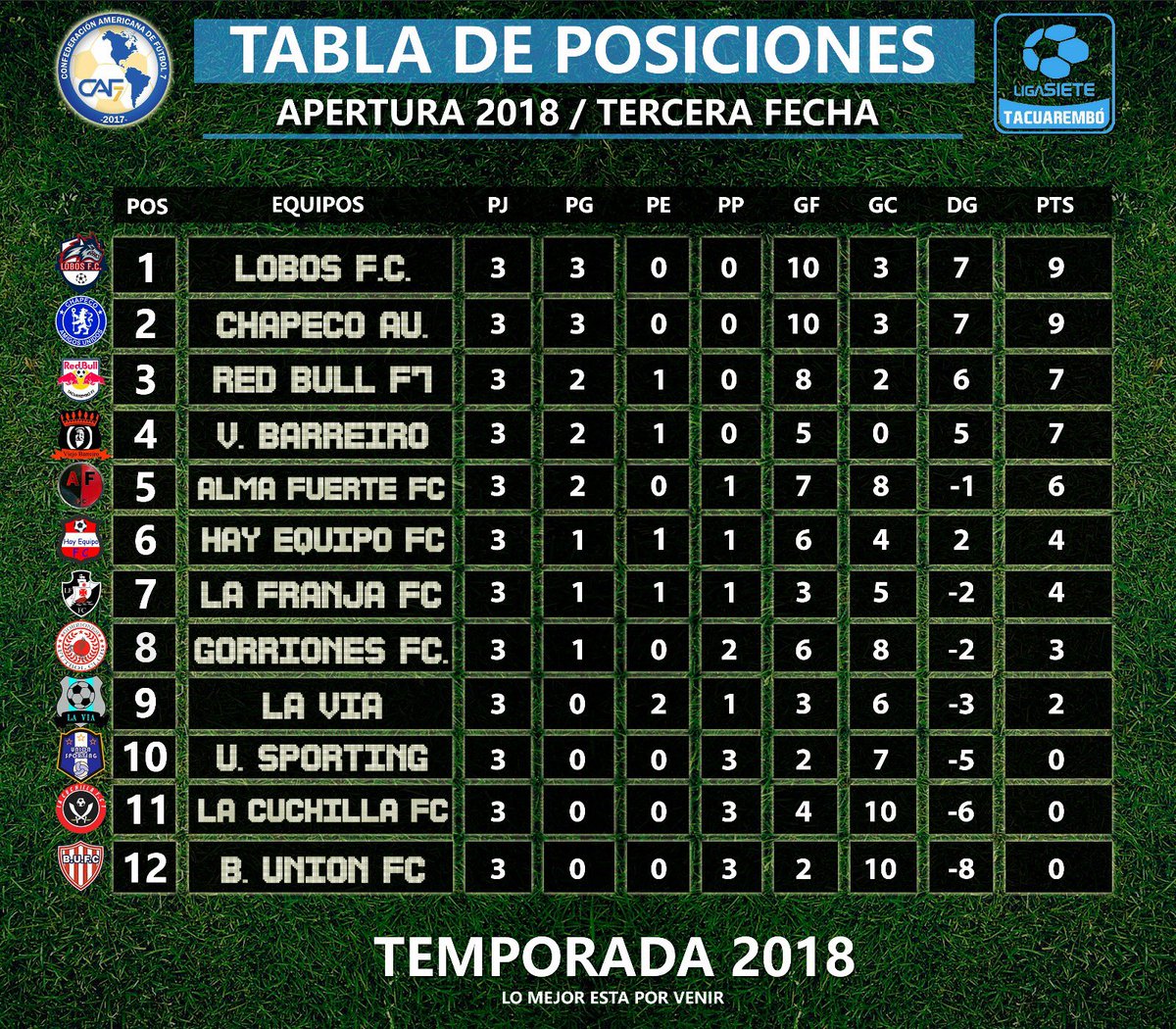 LobosFC_'s tweet photo. Este domingo volvemos a las canchas contra uno de los rivales más duros del campeonato, vamos a dar todo de nosotros para seguir en punta 🐺🚀🙌 https://t.co/0tjfMwSpLH