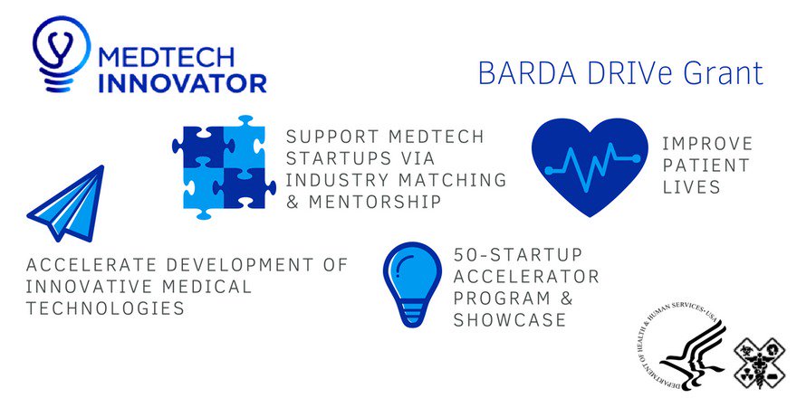 MedTechAwards's tweet image. Honored to announce MedTech Innovator has received the @BARDA DRIVe grant from @HHSgov @PHEgov to accelerate innovation in #medtech, leverage cutting-edge technologies and improve patient lives. #medtechinnovator #DRIVeInnovation #accelerator drive.hhs.gov