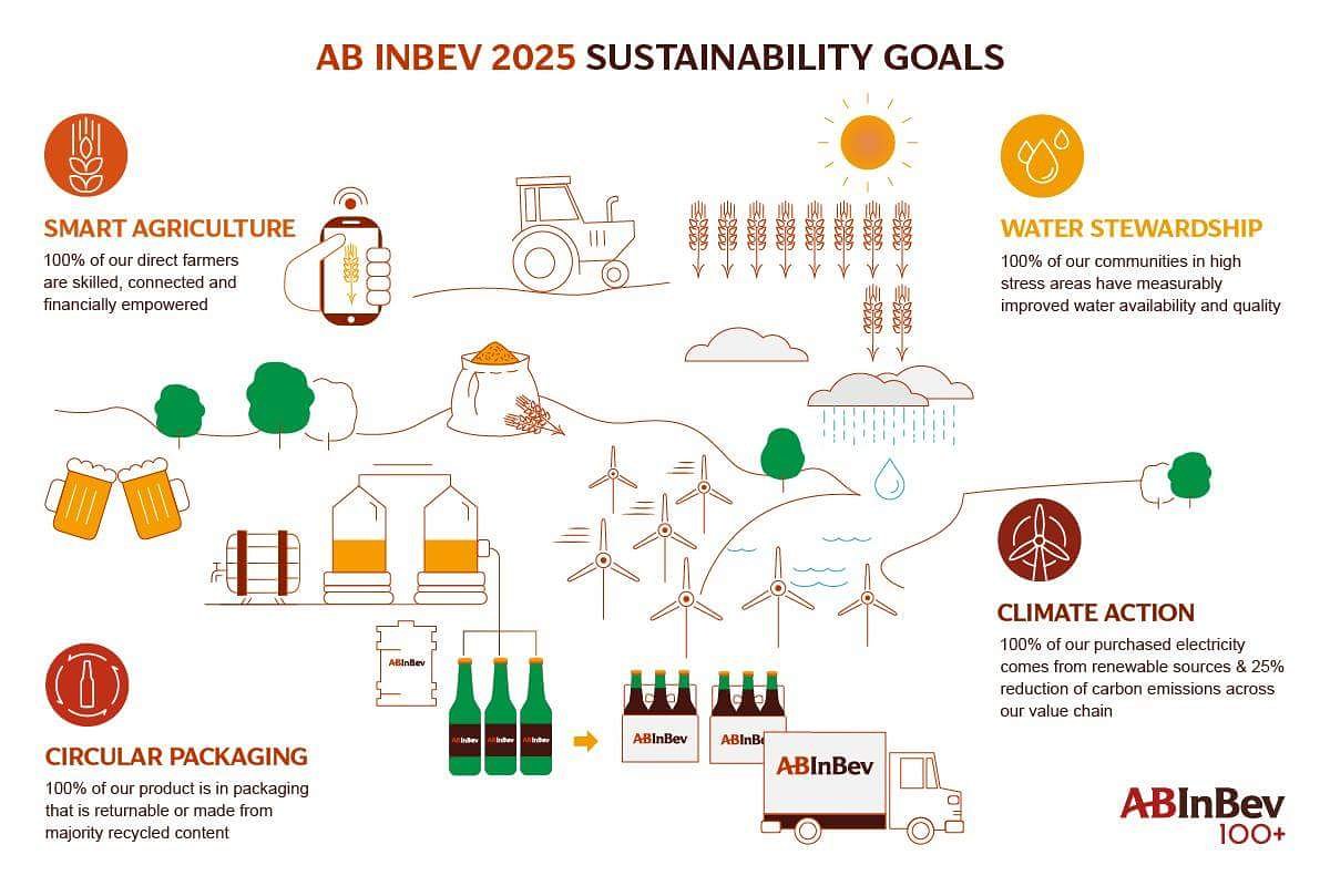 ABDistributing's tweet image. On #WorldEnvironmentDay and every day, we pledge to do everything we can to advance water stewardship and protect our environment! #Conserve #Reuse #Recycle