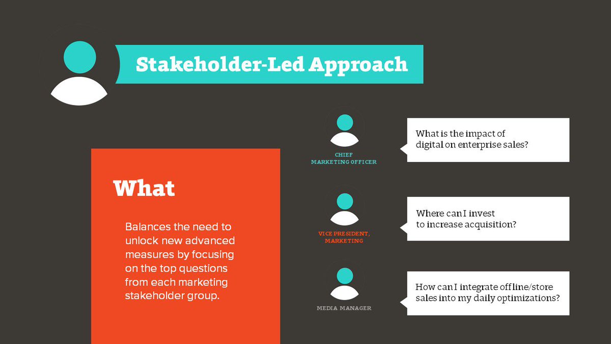 ovative's tweet image. "A stakeholder-led approach balances the need to unlock new advanced measures by focusing on the top questions from each marketing stakeholder group." ~ Brandon Wishnow, Ovative Group #bigdatatech
