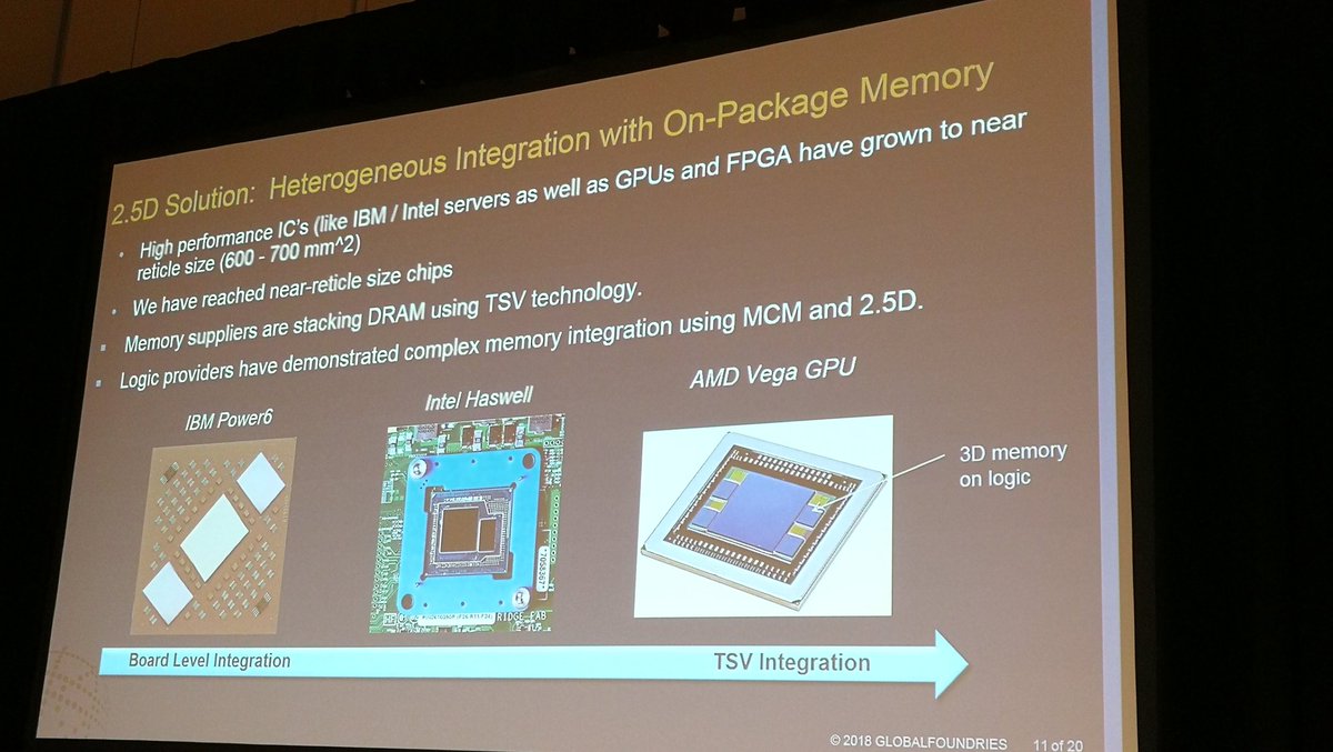 tiriasresearch's tweet image. 2.5D packaging solution are being used to increase logic and memory configurations. @Globalfoundries #IoTDevCon #MLDevCon