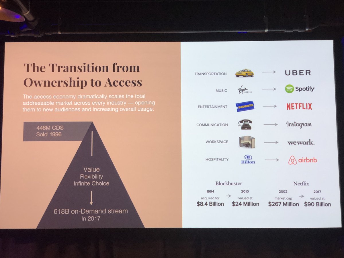 Quentalto's tweet photo. “Access trumping Ownership” —@Jenny_RTR my favorite slide I’ve seen at a conference in awhile #BCGrowthSummit #IRCE18 #StayWoke https://t.co/yhNogAuTwZ