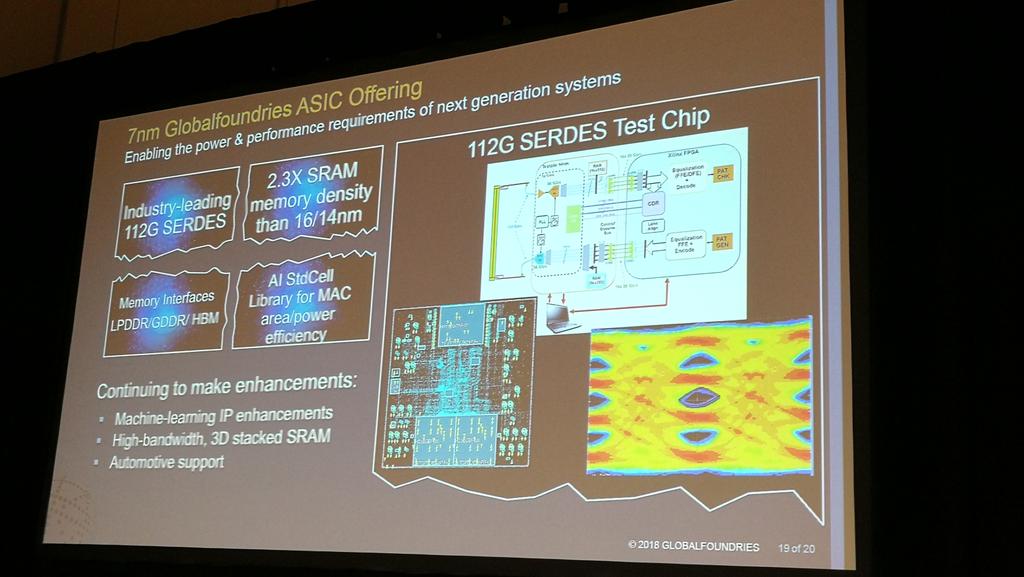 tiriasresearch's tweet image. @GLOBALFOUNDRIES is offering 7nm ASIC solutions. #IoTDevCon #MLDevCon